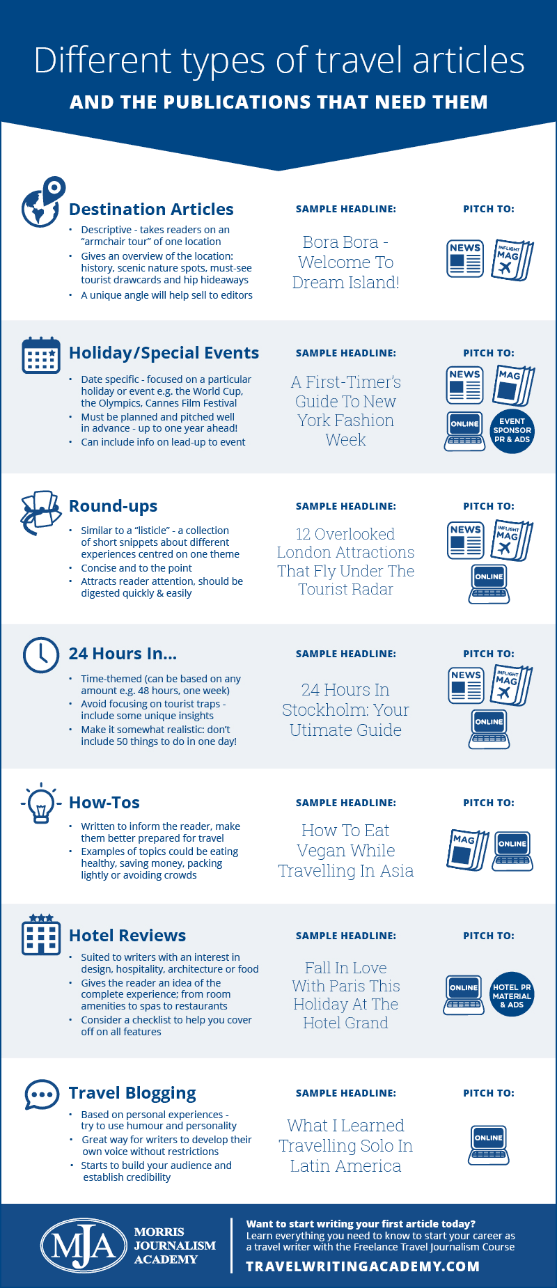 Travel Articles Infographic